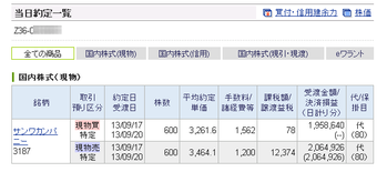 SBI����  IPO������������꡼