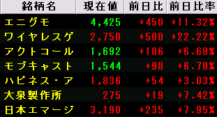 IPO ���˥��� 3665