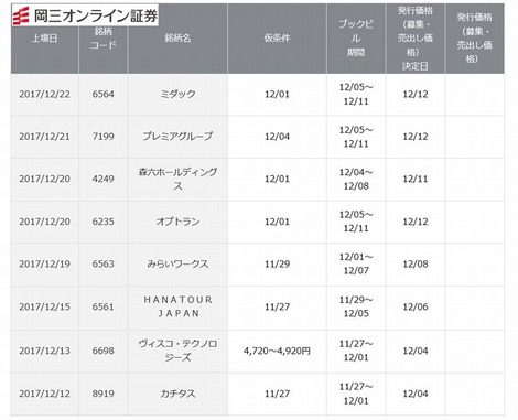 ²¬»°¥ª¥ó¥é¥¤¥ó¾Ú·ô¡¡IPO¼è¤ê°·¤¤ÌÃÊÁ