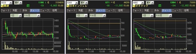 【直近IPO】 関通、爆上げスタートも‥‥