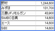6283 ¥Õ¥ê¥å¡¼ ³Æ¼ÒÇÛʬ