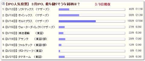 3IPO ͵󥭥