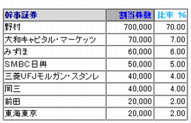 IPO ޥåХ彣