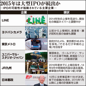 2015ǯ¡¡IPO¸õÊä °ìÍ÷