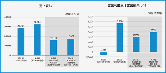 IPO ¥Þ¥¯¥í¥ß¥ë