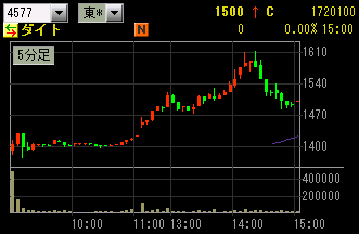 IPO ���͡����㡼��