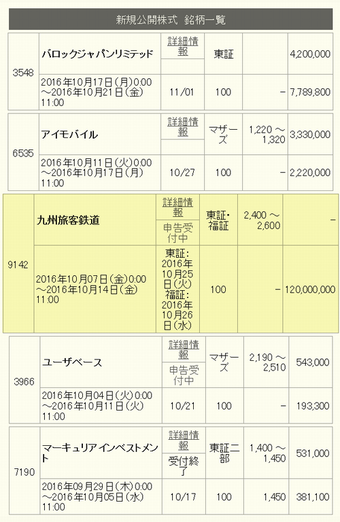 ¥Þ¥Í¥Ã¥¯¥¹¾Ú·ô¡¡¼è°·¤¤IPO¡¡£Ê£Ò¶å½£