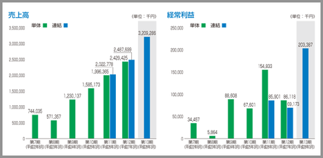 IPO ¥¸¥§¥¤¥ê¡¼¥¹ ¶ÈÀÓ