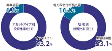 SIA��ư�����ˡ��