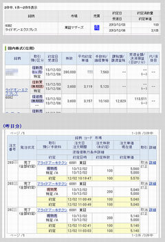IPO ¥é¥¤¥É¥ª¥ó¡¦¥¨¥¯¥¹¥×¥ì¥¹