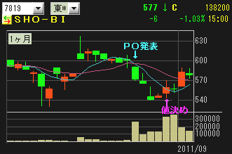 �Уϡ������㡼��   ��������