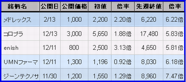 ¥Ð¥¤¥ª£É£Ð£Ï