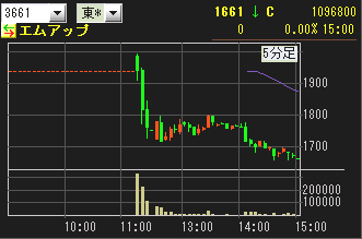 IPO ¥¨¥à¥¢¥Ã¥×