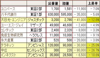 �ɣУ� ������07ǯ