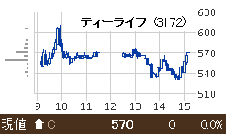 IPO ¥Æ¥£¡¼¥é¥¤¥Õ
