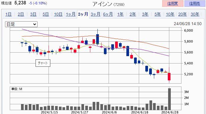 ¥¢¥¤¥·¥ó ¡Ê7259¡Ë