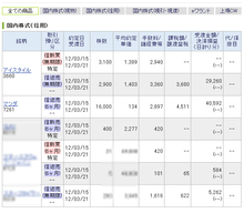 SBI¸ýºÂ IPO¡¡¥¢¥¤¥¹¥¿¥¤¥ë