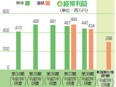 IPO ¥æ¥Ë¥Ð¡¼¥µ¥ë±à·Ý¼Ò