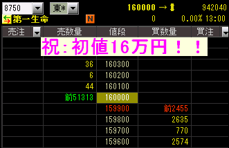 IPO ���͡����㡼��