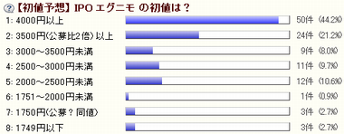 IPO ¥¨¥Ë¥°¥â 3665
