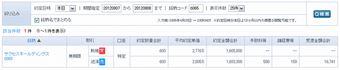 IPO ¥µ¥¯¥»¥¹¥Û¡¼¥ë¥Ç¥£¥ó¥°¥¹ ½éÃ͸å