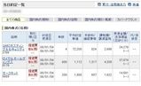 2008ǯ½é¥È¥ì¡¼¥É E¥È¥ì¸ýºÂʬ