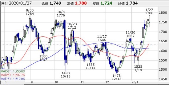 ¥³¥·¥À¥«£È£Ä¡Ê2157¡Ë