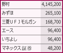 IPO �������ͥå�