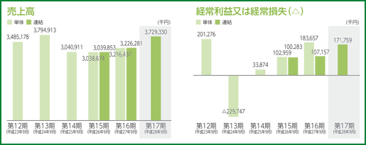 IPO ¥ê¥Í¥Ã¥È¥¸¥ã¥Ñ¥ó¥°¥ë¡¼¥×