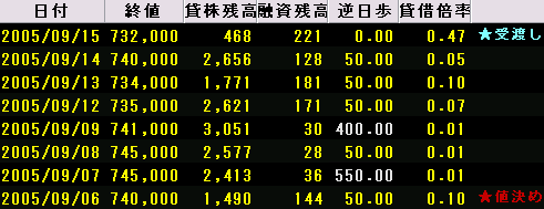 ¥ª¥ê¥Ã¥¯¥¹Åê»ñË¡¿Í¡¡£Ð£Ï¡¡¡¡µÕÆüÊâ¡¡Âß¼Ú¾õ¶·¡¡2005ǯ