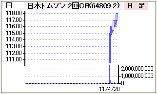 CB㡼