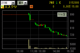 IPO ½éÃÍ¡¡¥Á¥ã¡¼¥È