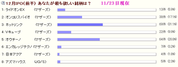 12�� �ɣУϡ��͵���󥭥�