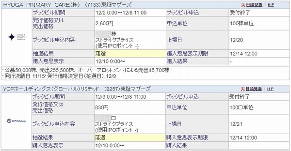 IPO��������̡�������������