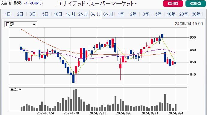 ¥æ¥Ê¥¤¥Æ¥Ã¥É¡¦¥¹¡¼¥Ñ¡¼¥Þ¡¼¥±¥Ã¥È¡¦¥Û¡¼¥ë¥Ç¥£¥ó¥°