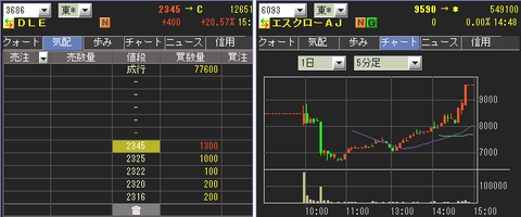 Ipo初値予想 分析 Ipoストライカーの投資ブログ 14年03月
