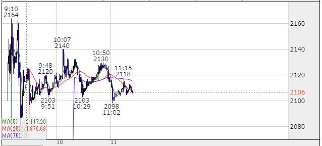 IPO雪国まいたけ