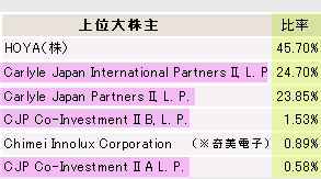 IPO AvanStrate