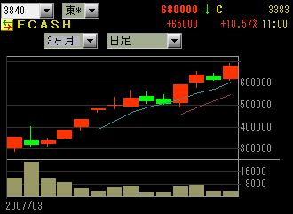 IPO ¿·µ¬¸ø³«³ô¡¡IPO E¥¥ã¥Ã¥·¥å