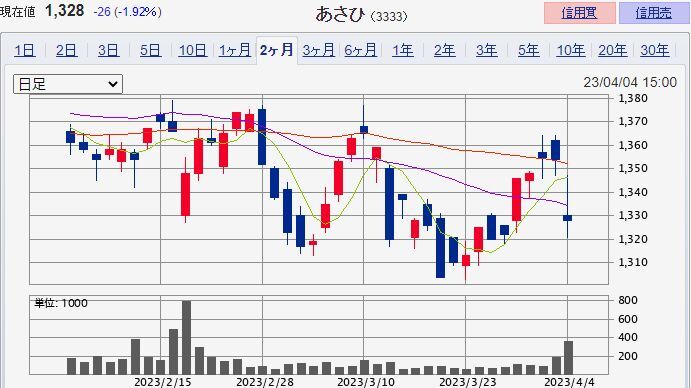 �����ҡ�3333��