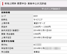 IPO ¥µ¥¤¥¸¥Ë¥¢ ÅöÁª¡¡ºÛÎÌÇÛʬ