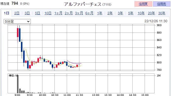 アルファパーチェス（7115）