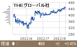 �Уϡ������㡼��   ��������