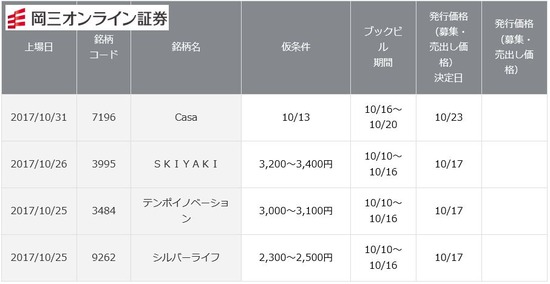 ²¬»°¥ª¥ó¥é¥¤¥ó¾Ú·ô¡¡IPO¼è¤ê°·¤¤ÌÃÊÁ