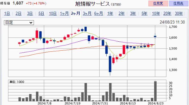 �����󥵡��ӥ� ��9799��