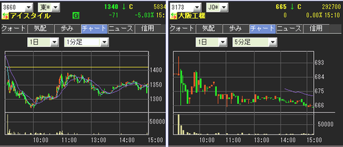 IPO ¥¢¥¤¥¹¥¿¥¤¥ë