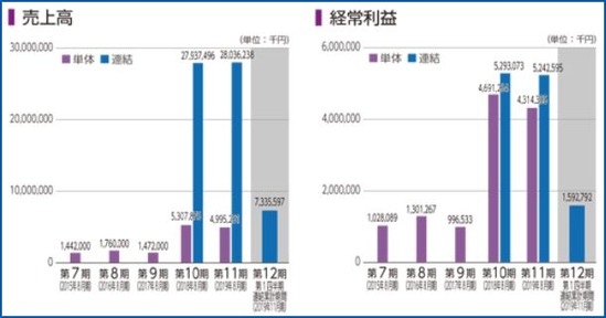 ¥«¡¼¥Ö¥¹¥Û¡¼¥ë¥Ç¥£¥ó¥°¥¹