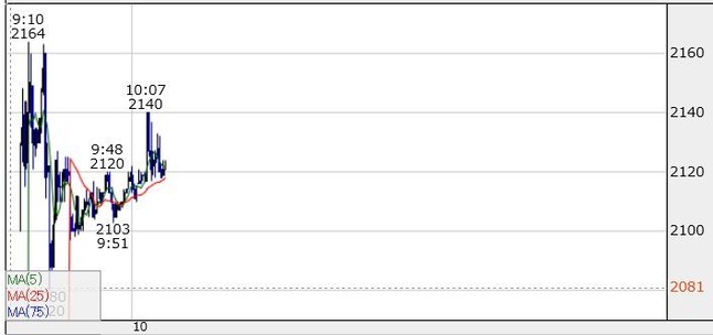 IPO雪国まいたけ