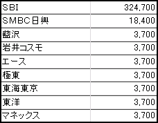 6045 ¥ì¥ó¥È¥é¥Ã¥¯¥¹¡¡³Æ¼ÒÇÛʬ¡Ê³äÅö¡Ë
