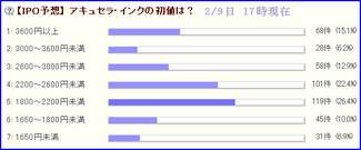 IPO ¥¢¥¥å¥»¥é¡¦¥¤¥ó¥¯¡¡½éÃÍͽÁÛ¡¡Åêɼ